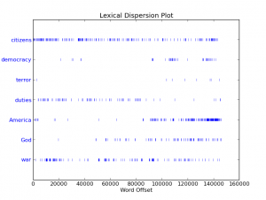 dispersionplot