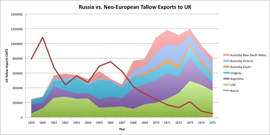 neoeuropevsrussia